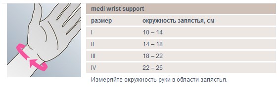 Шина для лучезапястного сустава Medi Wrist Support размерная таблица